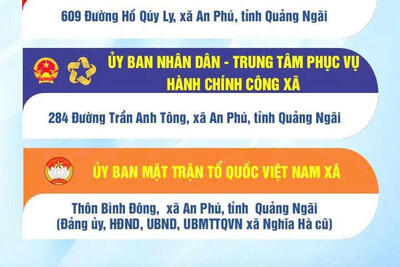 Thông báo các địa điểm làm việc của đơn vị hành chính xã An Phú.